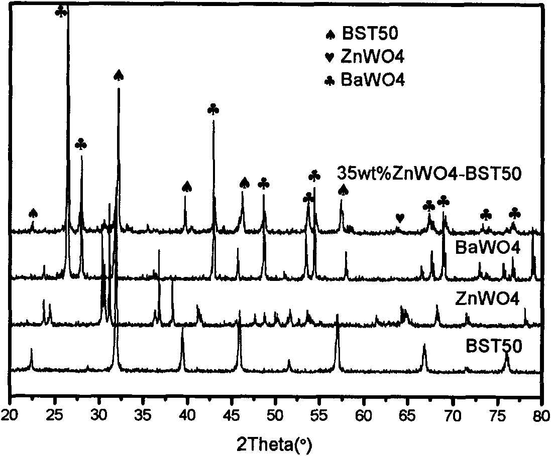 Dielectric tunable barium-strontium titanate-based composite tungstate microwave dielectric material and preparation thereof