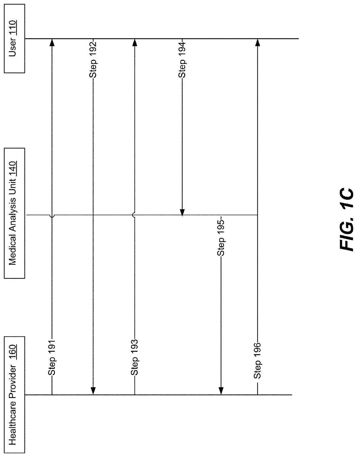 Utilizing personal communications devices for medical testing