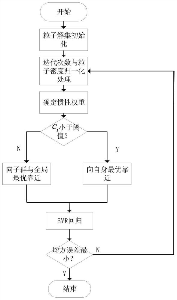 Method for processing transformer DGA online monitoring data