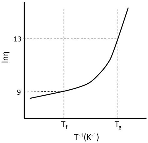 Hydrated glass-based sodium-ion battery quasi-solid electrolyte and preparation method and application