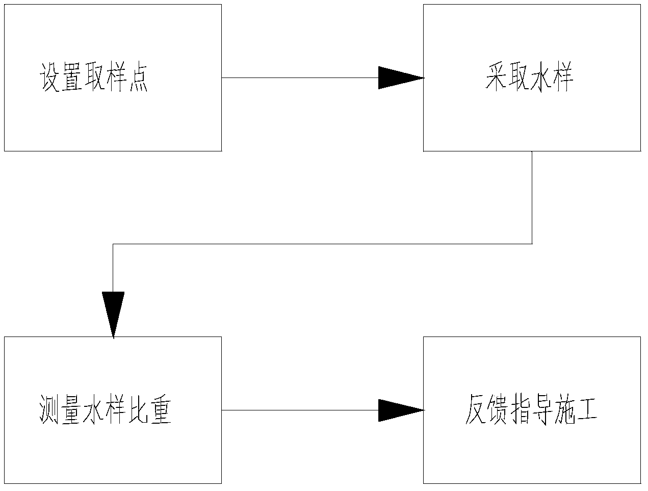 Water body sampling unit weight detection method in immersed tunnel pipeline section drift floating immersion and water sampler