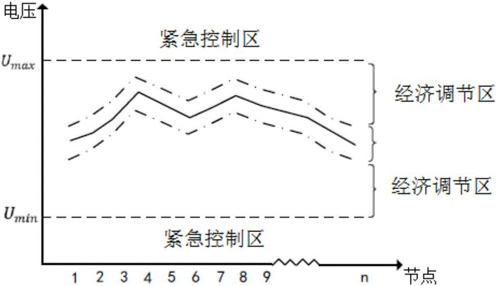 Distributed power supply cluster dynamic partitioning method and system