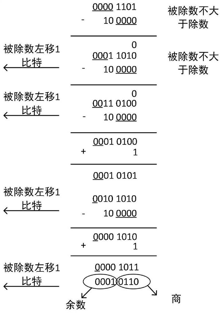 Low-power UART serial port system