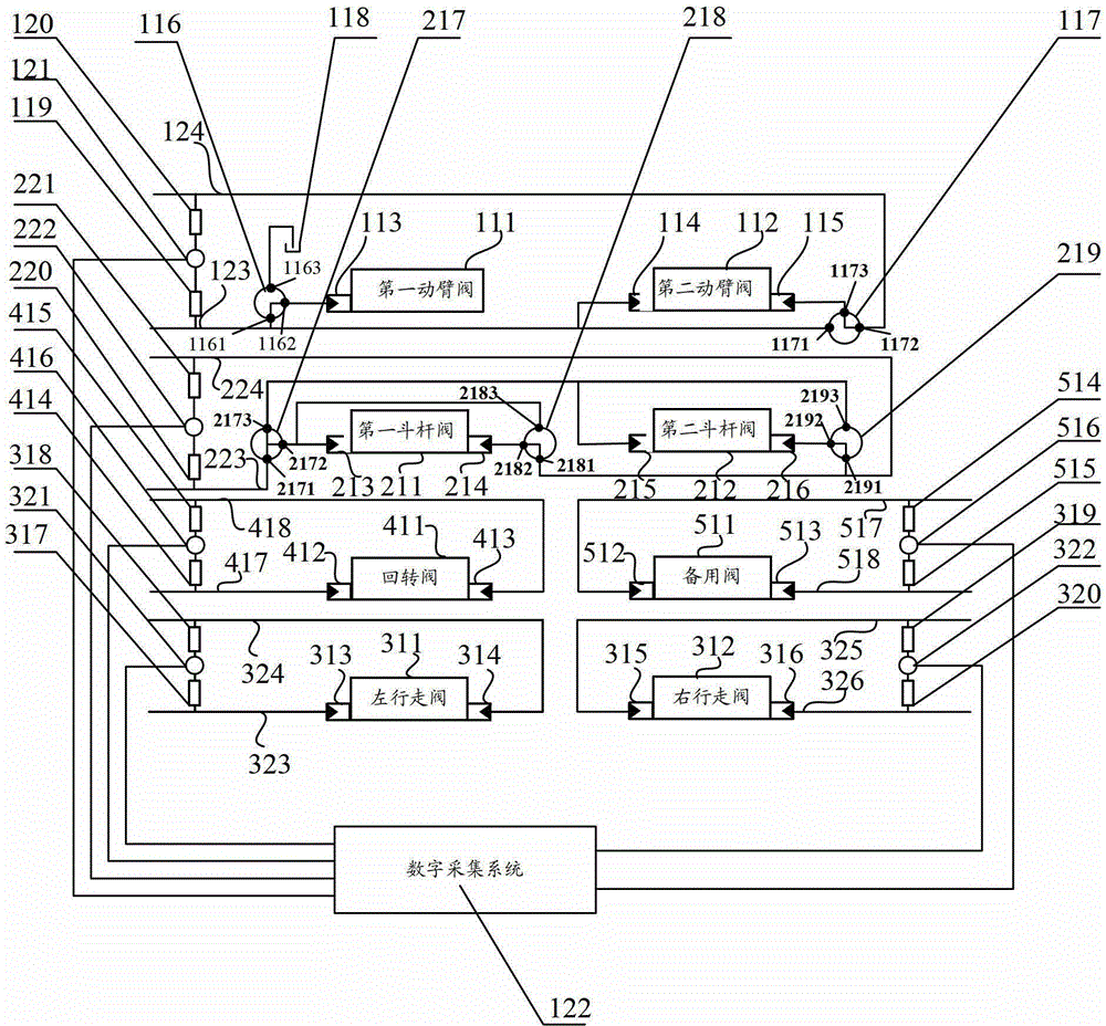 Device for testing performance of hydraulic multiway valve