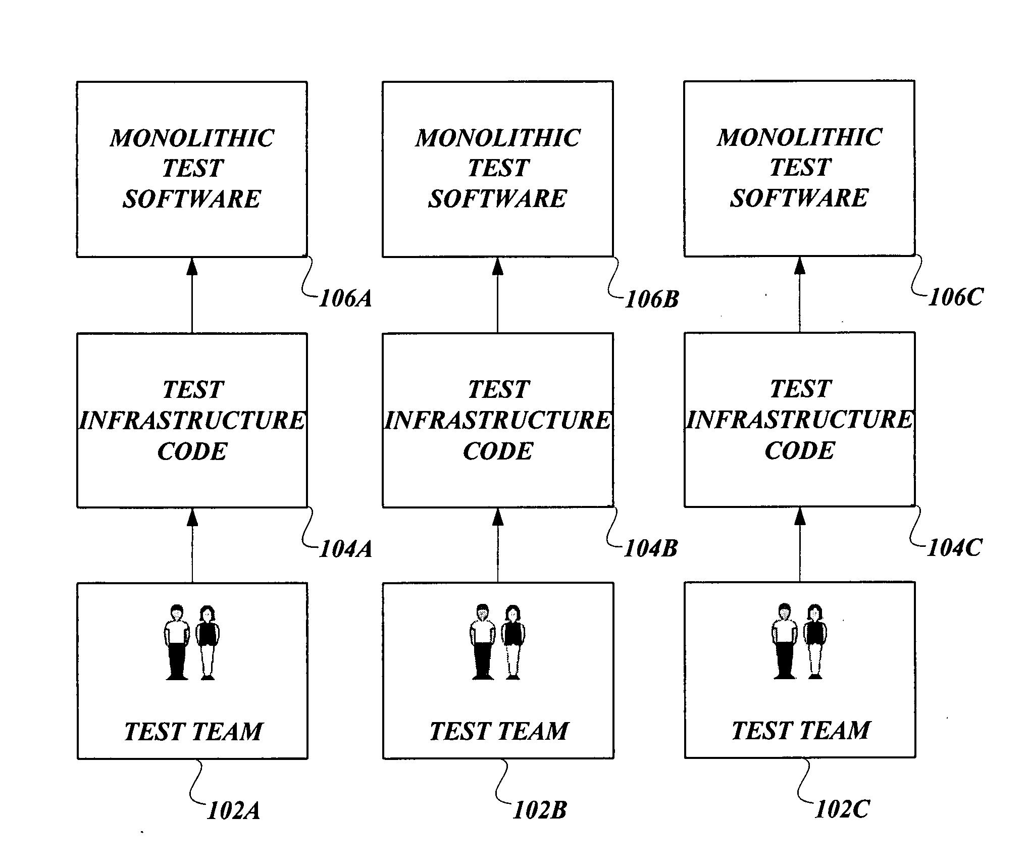 Software test framework