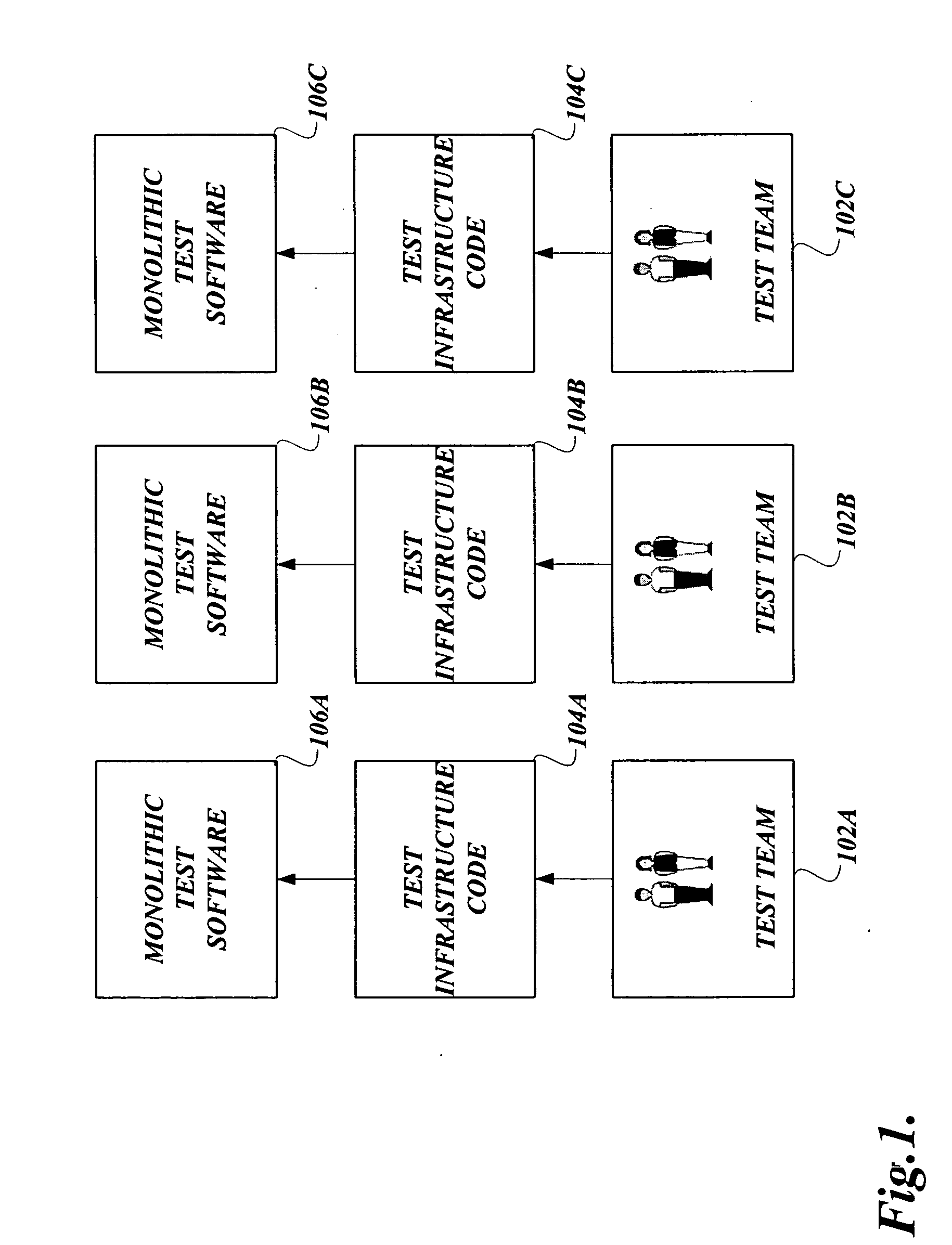 Software test framework