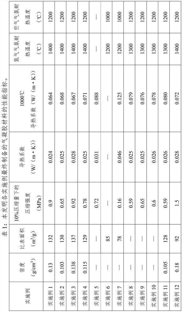 Alumina-carbon composite nanofiber aerogel material and preparation method thereof