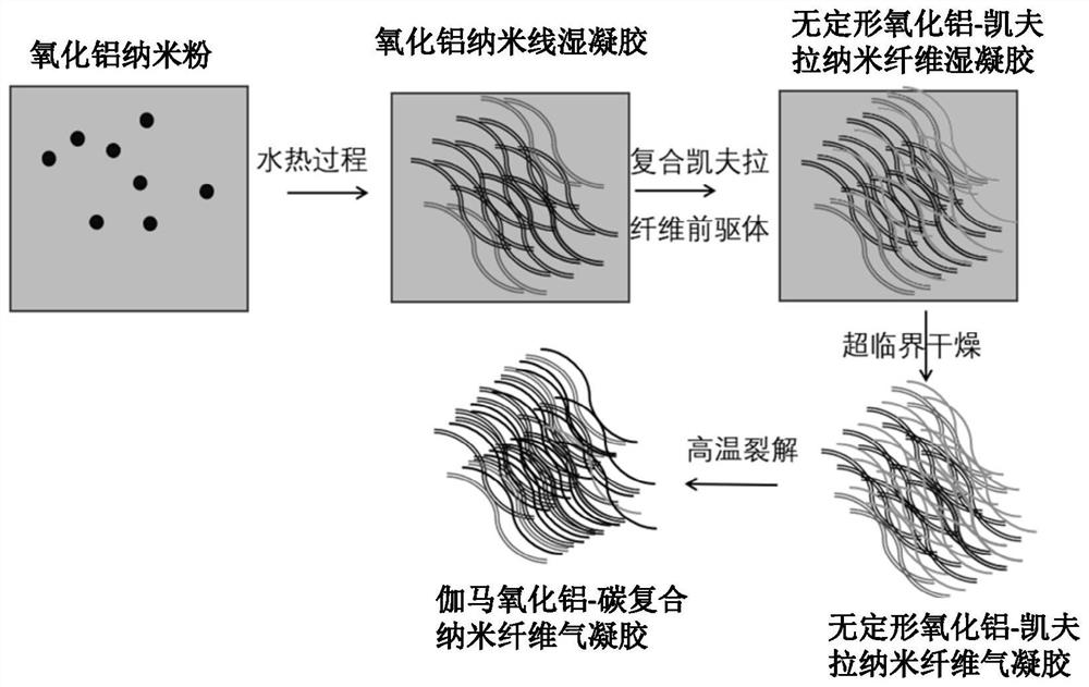 Alumina-carbon composite nanofiber aerogel material and preparation method thereof