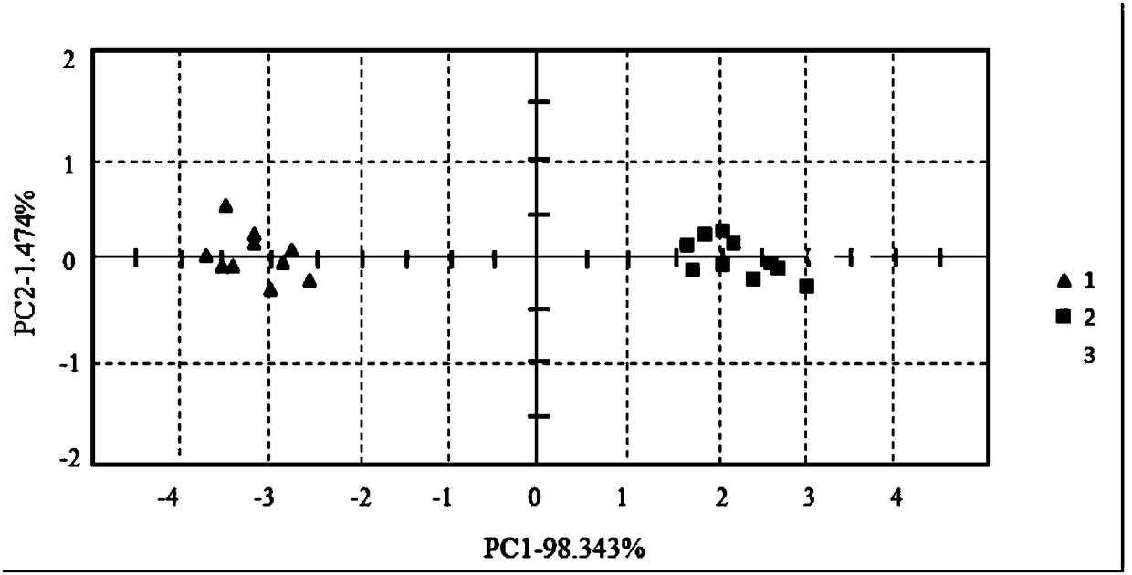 Unstructured feature differentiation method based on multi-intelligence fusion