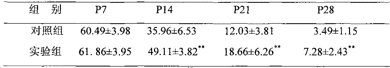 Application of sodium valproate during preparing medicament for treating retina disease