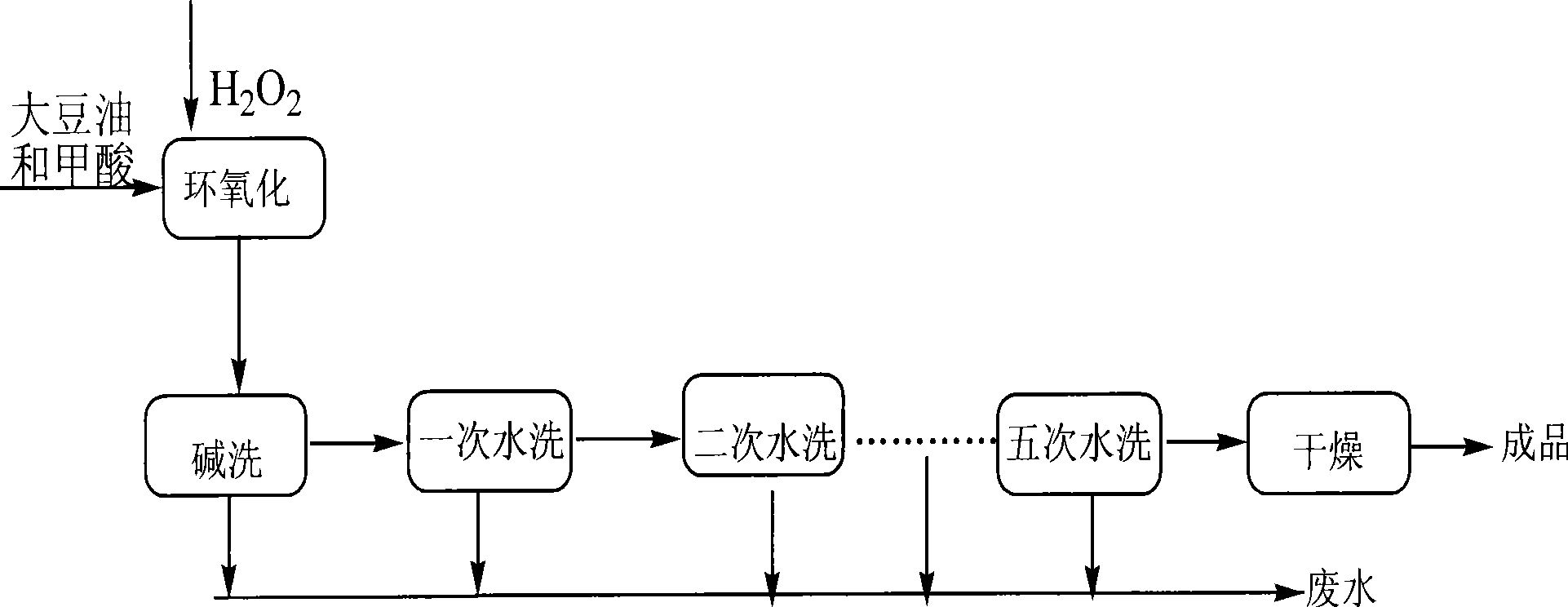 High-quality epoxy ester production method with low energy consumption and little wastewater