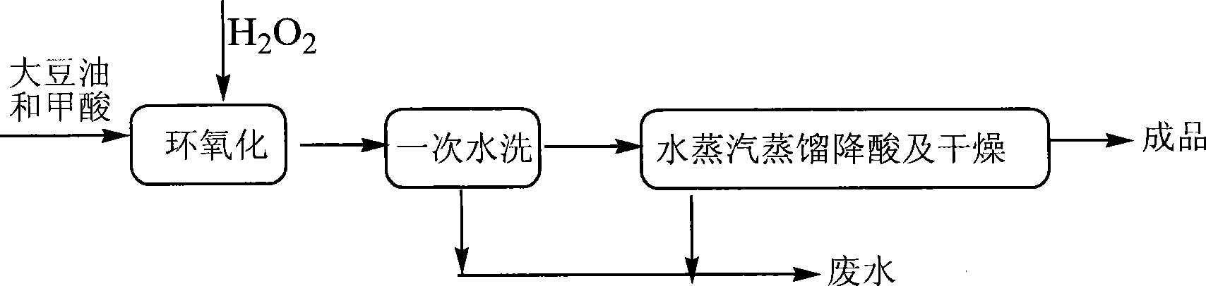 High-quality epoxy ester production method with low energy consumption and little wastewater