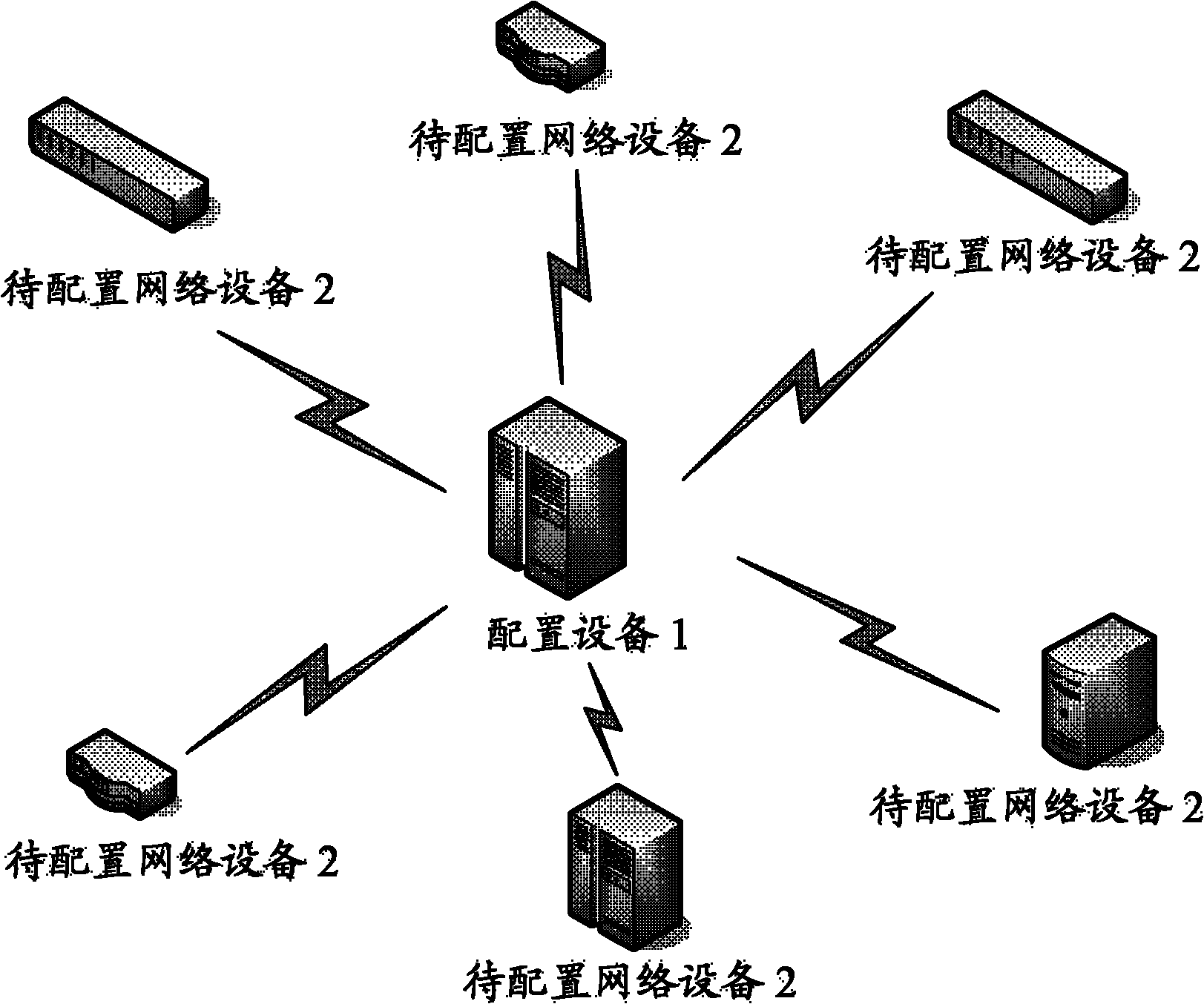 Configuration parameter based Method and configuration equipment for configuring network equipment