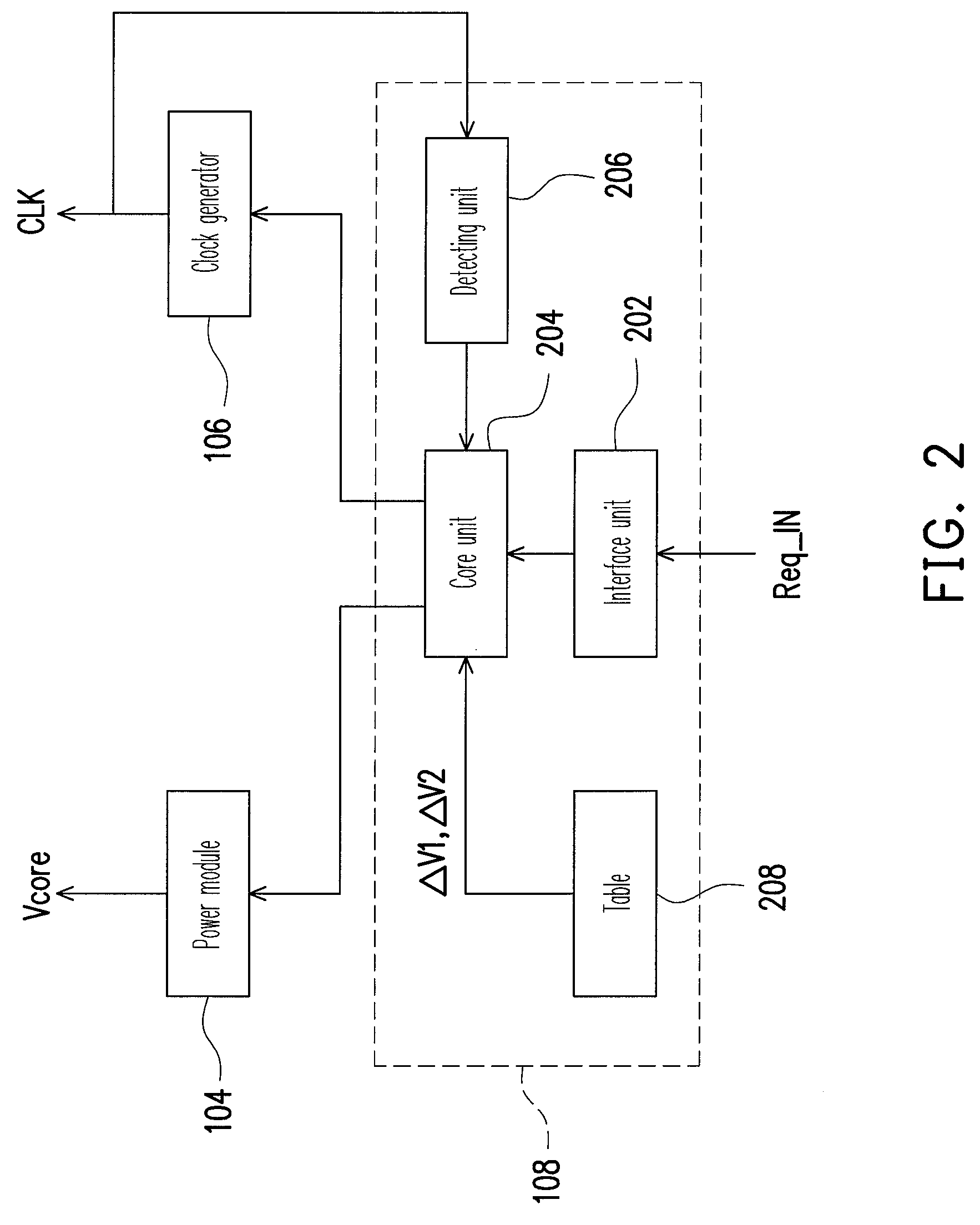 Computer system and overclock controlling method and program thereof