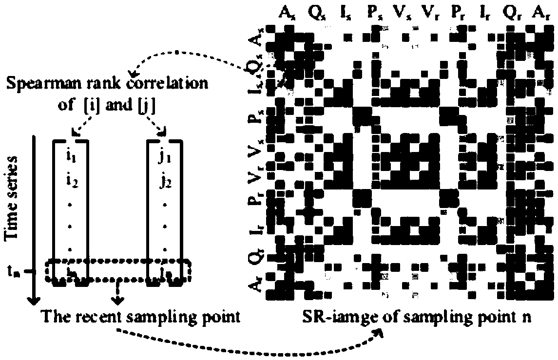 Convolutional neural network power system intelligent fault detection method and system based on Spearman level correlation