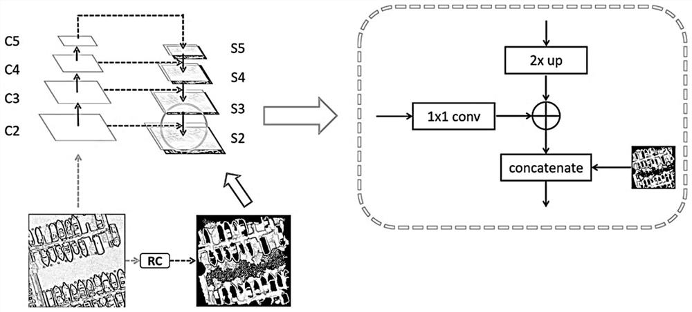 Remote-sensing image rotating target detection method