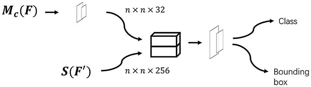 Remote-sensing image rotating target detection method