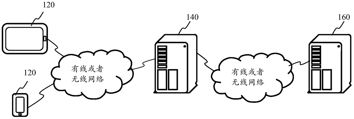 Message filtering method and device