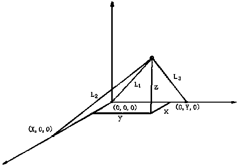 A robot positioning and navigation system and its navigation method