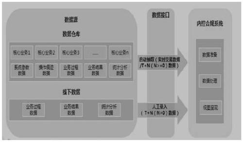 Service data analysis method, processing server and storage medium