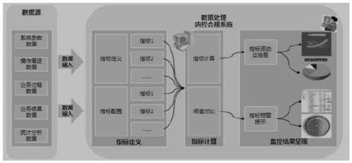 Service data analysis method, processing server and storage medium