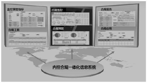 Service data analysis method, processing server and storage medium