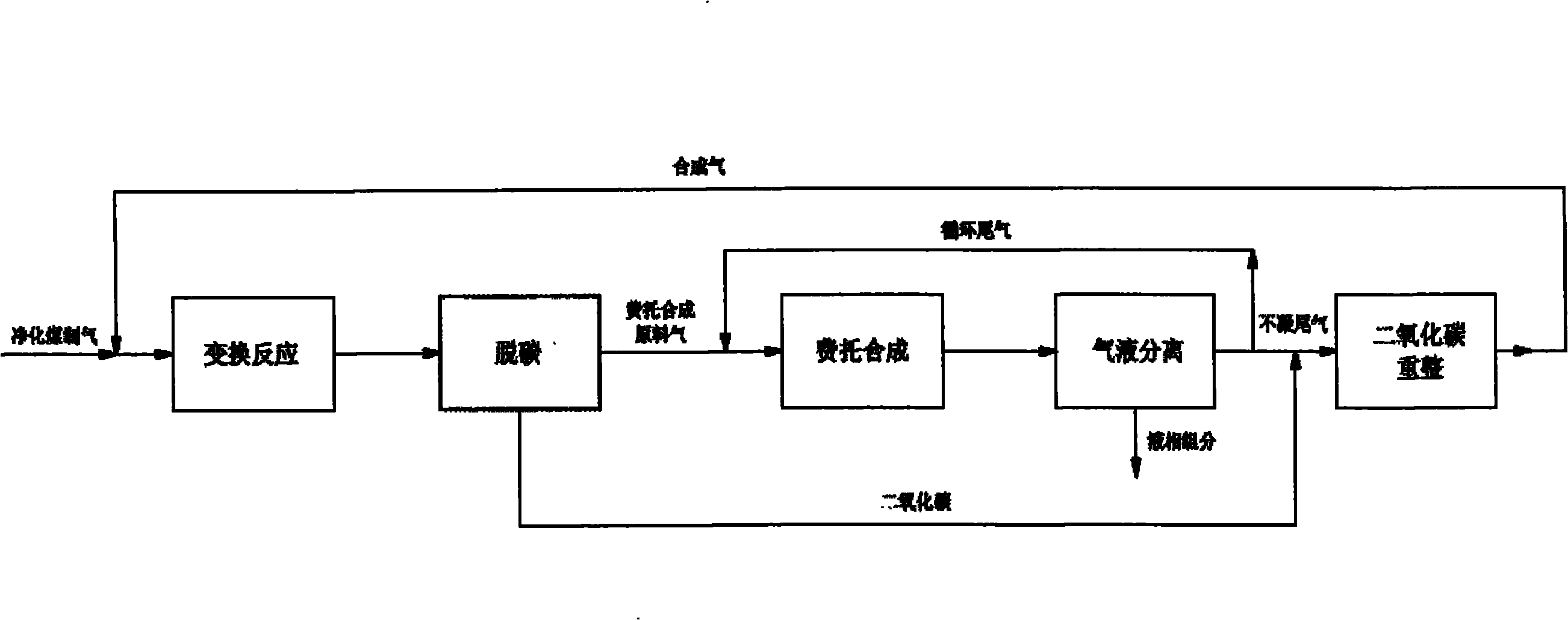 Low-carbon emission Fischer-Tropsch synthesis reaction process