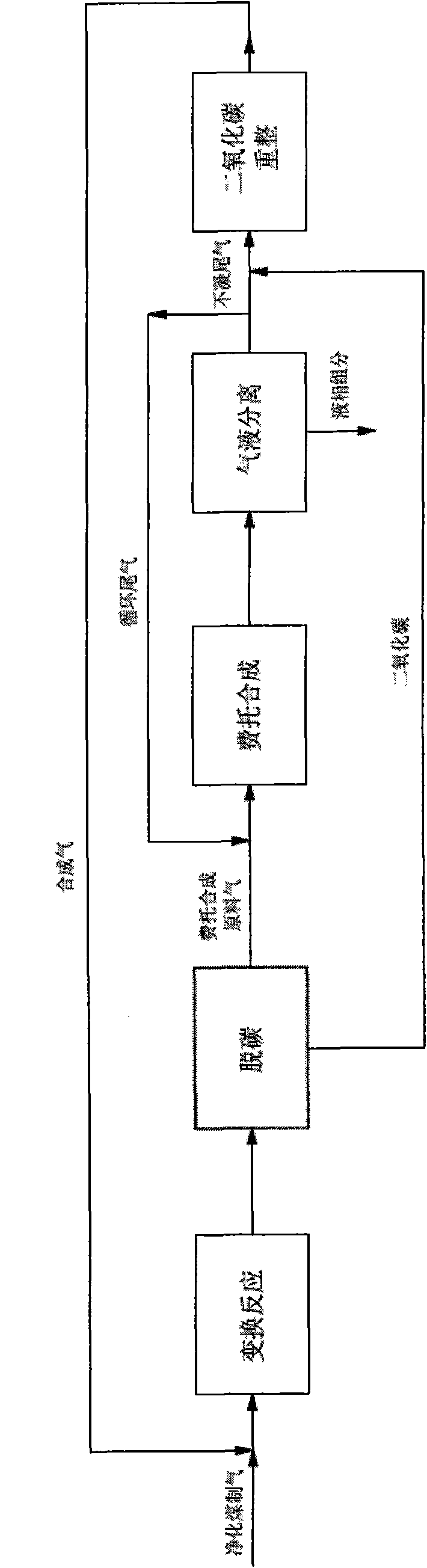 Low-carbon emission Fischer-Tropsch synthesis reaction process