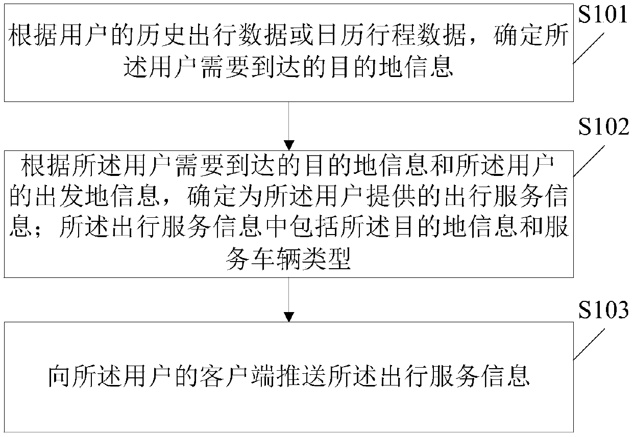 Information pushing method and device, electronic equipment and computer storage equipment