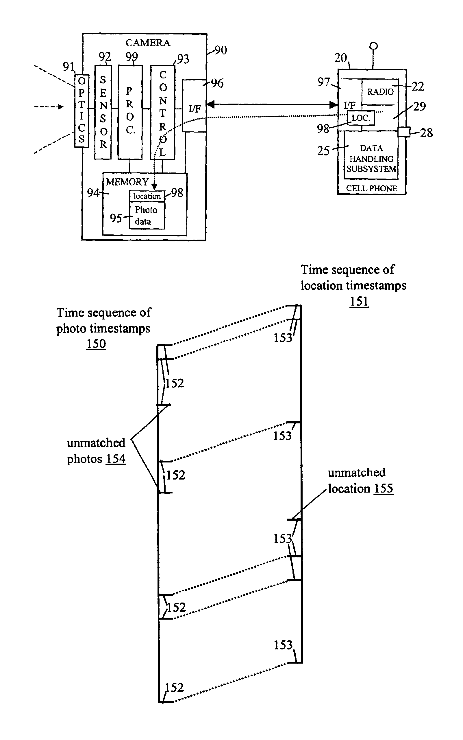 Location-informed camera