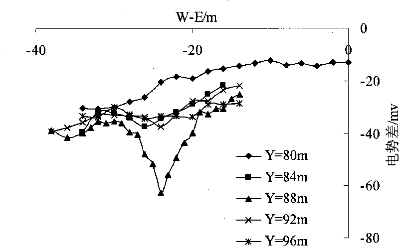 Method for detecting anti-seepage effect of anti-seepage film