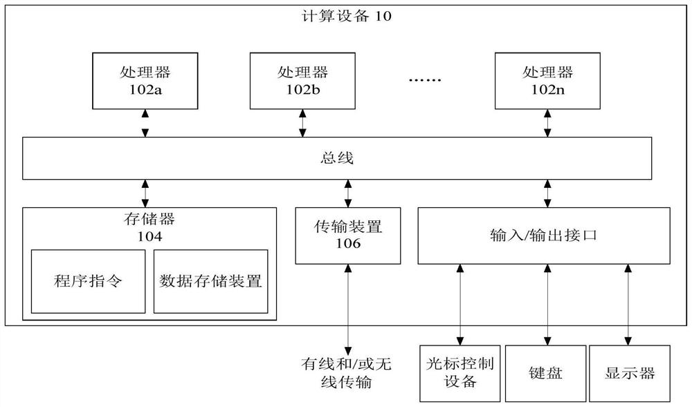 Game development method, device and storage medium based on block chain sub-chain