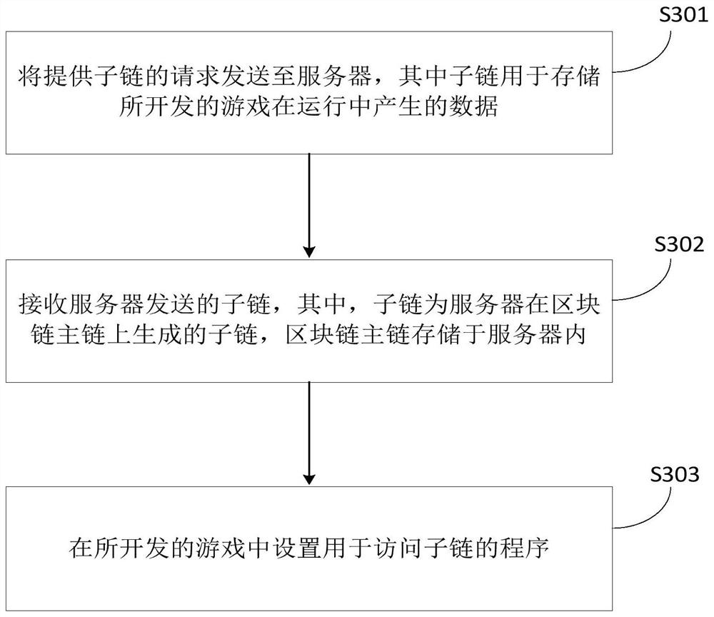 Game development method, device and storage medium based on block chain sub-chain