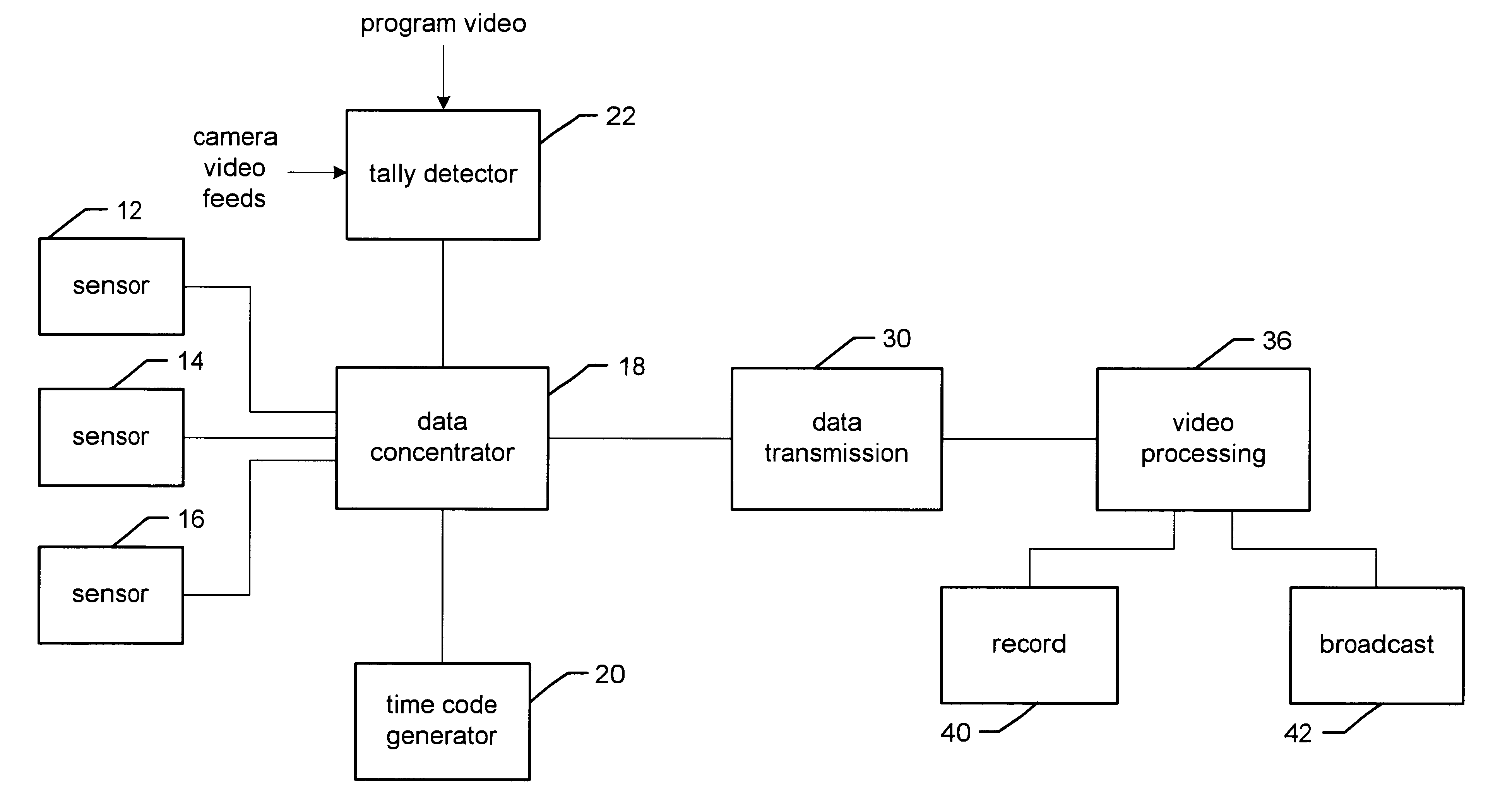 Enhancing a video of an event at a remote location using data acquired at the event