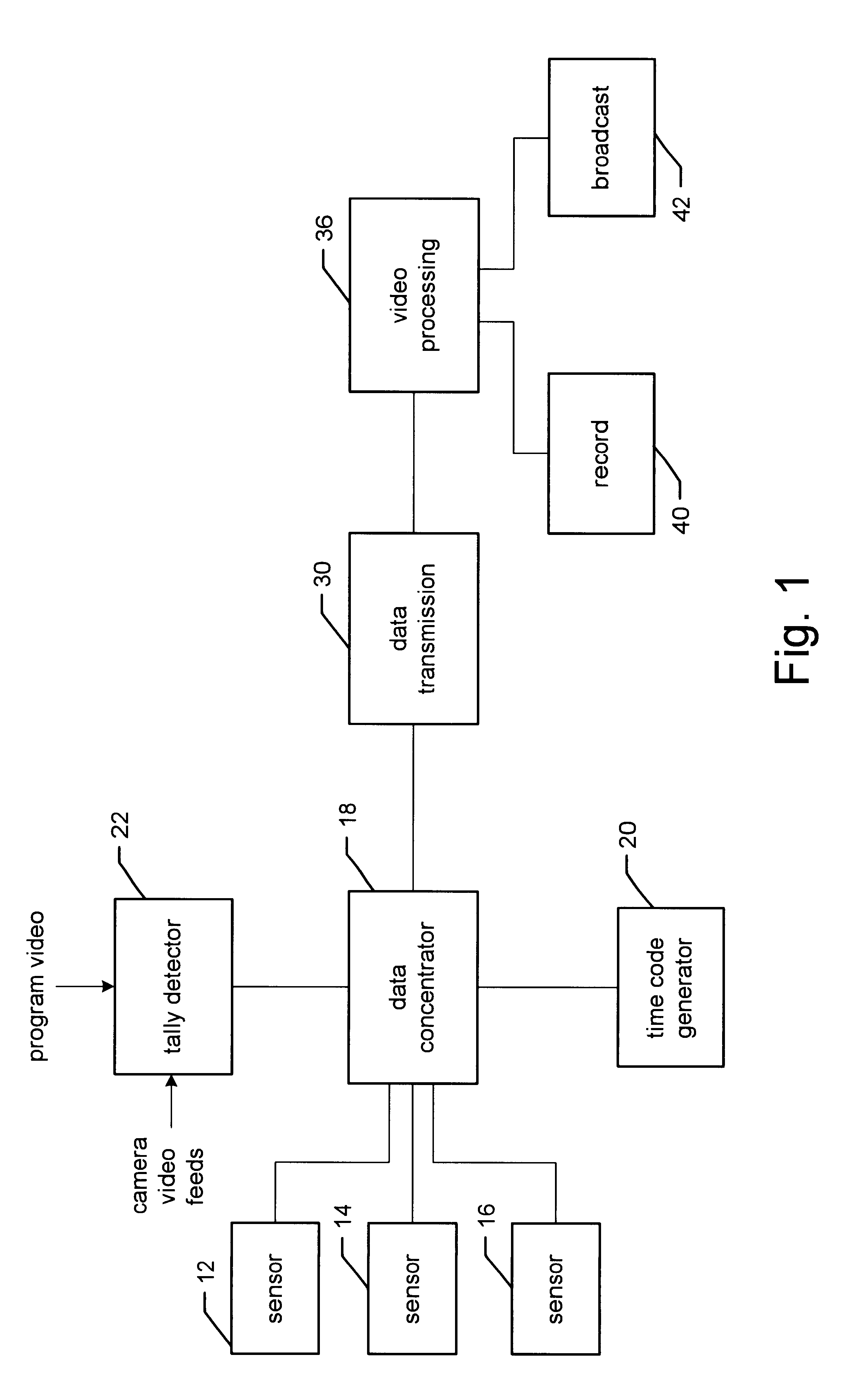 Enhancing a video of an event at a remote location using data acquired at the event