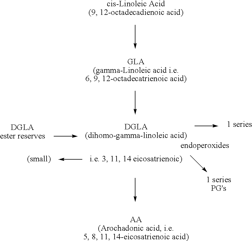 Formulation for menopausal women