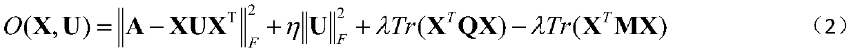 Attribute network semi-supervised community discovery method based on non-negative matrix three-factor decomposition