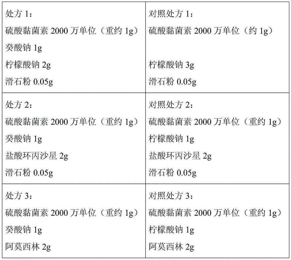 Oral administration composition of colistin