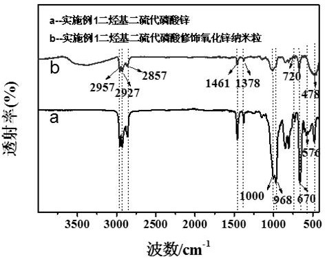 A kind of dihydrocarbyl dithiophosphoric acid modified zinc oxide nanoparticles and its preparation method and application