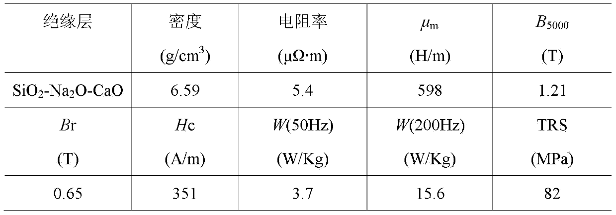 Soft magnetic composite with glass xerogel serving as coating layer and method for preparing soft magnetic composite