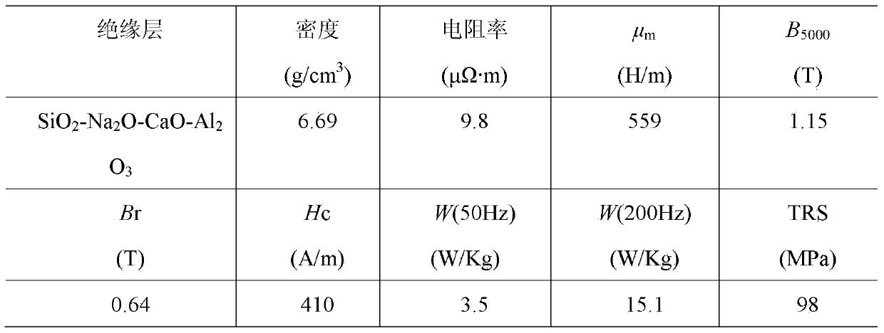 Soft magnetic composite with glass xerogel serving as coating layer and method for preparing soft magnetic composite