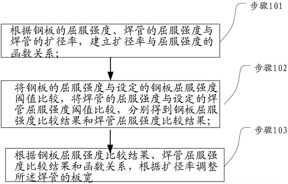 System and method for preparing longitudinal submerged arc welding (LSAW)