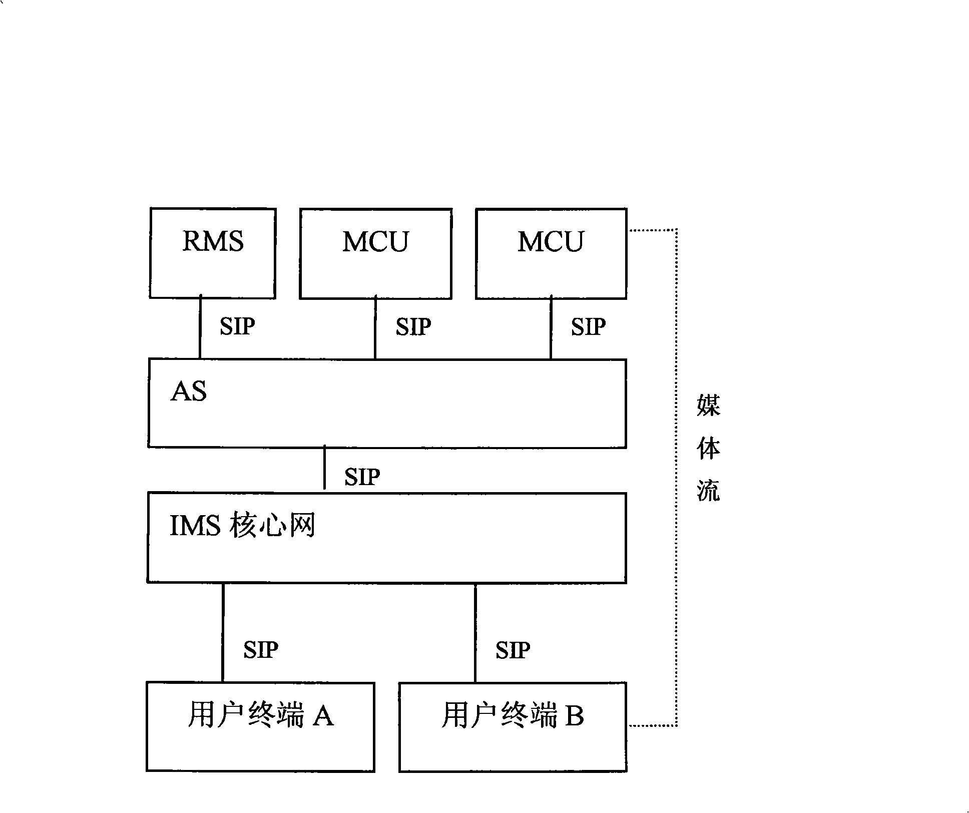 Method for implementing video conference service in IMS surroundings