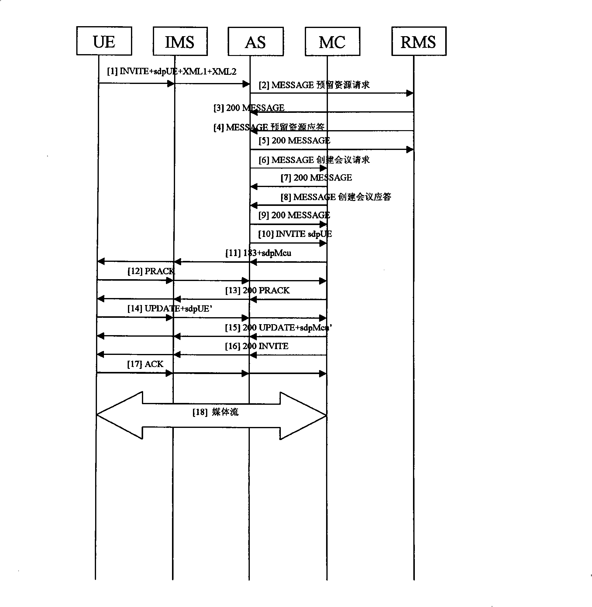 Method for implementing video conference service in IMS surroundings