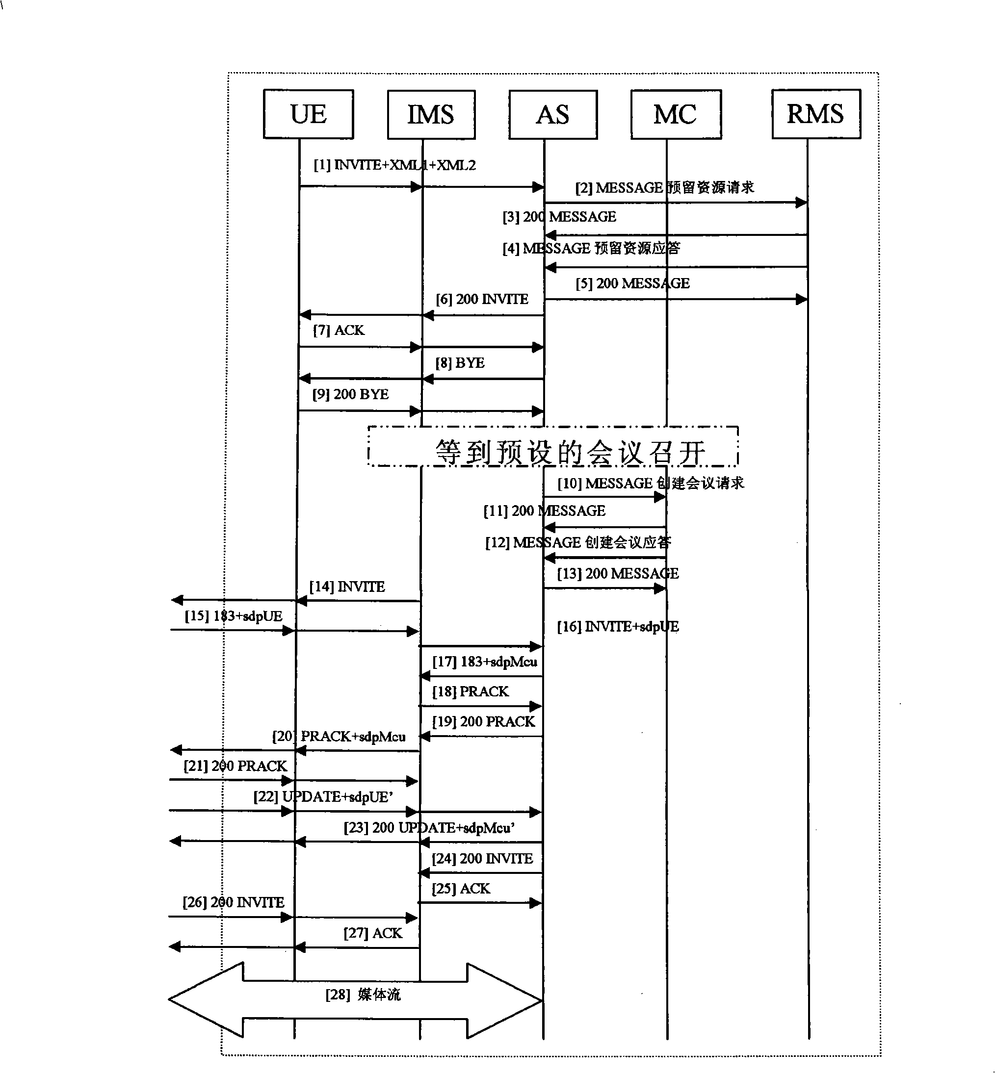 Method for implementing video conference service in IMS surroundings