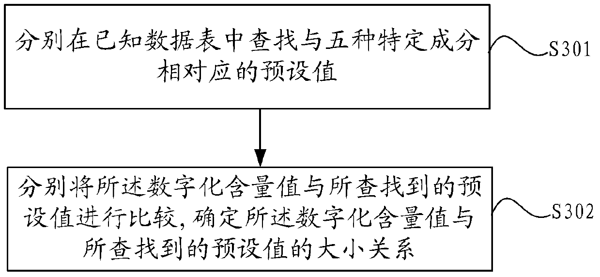 Method and device of high-tension switch cabinet multi-fault diagnosis