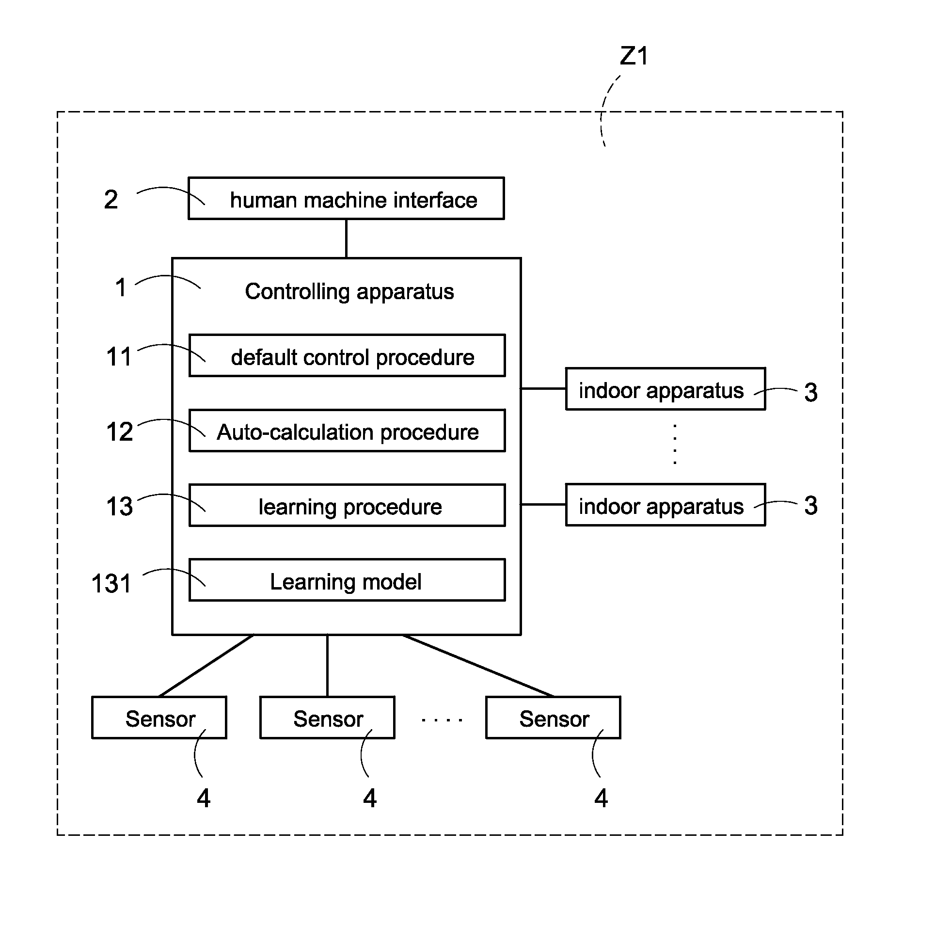 Controlling system for environmental comfort degree and controlling method of the controlling system