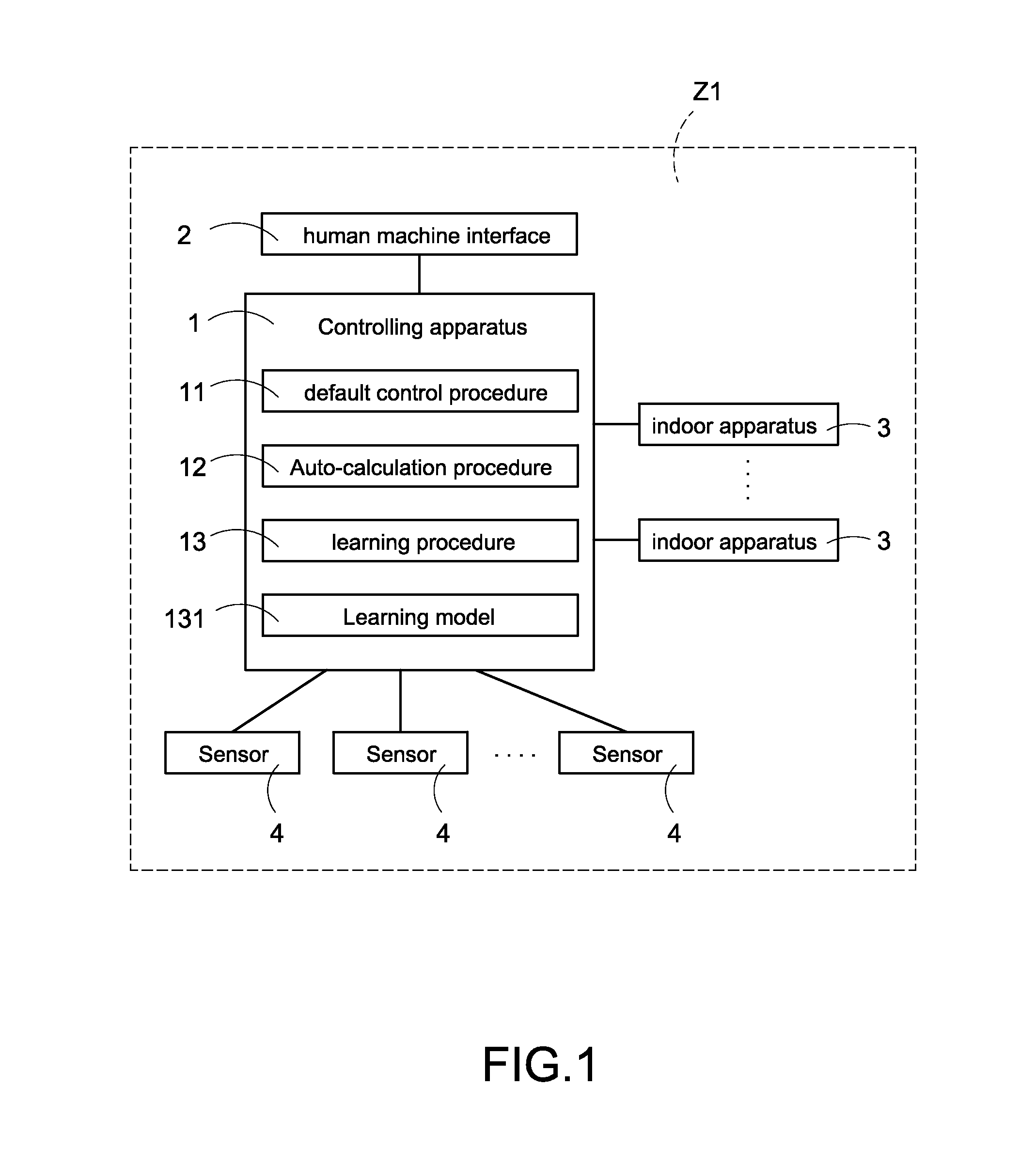 Controlling system for environmental comfort degree and controlling method of the controlling system