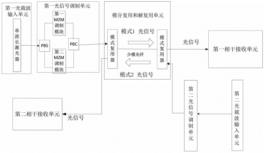 Single Fiber Bidirectional Transmission System Based on Mode Division Multiplexing