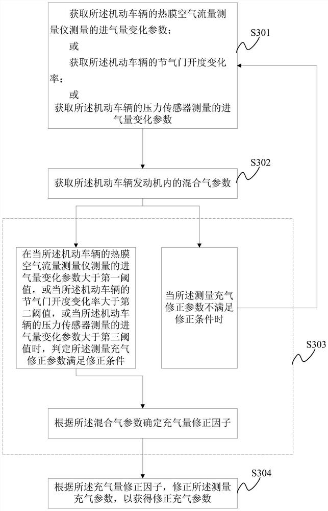 Inflation amount control method and system